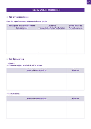 27
27
n Vos Investissements
Liste des investissements nécessaires à votre activité :
n Vos Ressources
1. Apports
› En nature : apport de matériel, local, brevet…
› En numéraire :
Tableau Emplois-Ressources
Description de l'investissement
(utilisation…)
Coût (HT)
y compris les frais d'installation
Durée de vie de
l'investissement
Nature / Commentaires Montant
Nature / Commentaires Montant
 
