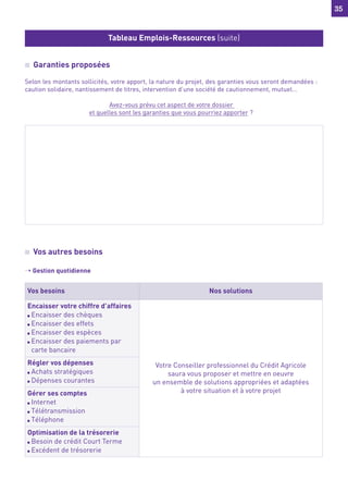 35
35
n Garanties proposées
Selon les montants sollicités, votre apport, la nature du projet, des garanties vous seront demandées :
caution solidaire, nantissement de titres, intervention d’une société de cautionnement, mutuel…
Avez-vous prévu cet aspect de votre dossier
et quelles sont les garanties que vous pourriez apporter ?
n Vos autres besoins
› Gestion quotidienne
Tableau Emplois-Ressources (suite)
Vos besoins Nos solutions
Encaisser votre chiffre d’affaires
n Encaisser des chèques
n Encaisser des effets
n Encaisser des espèces
n Encaisser des paiements par
carte bancaire
Votre Conseiller professionnel du Crédit Agricole
saura vous proposer et mettre en oeuvre
un ensemble de solutions appropriées et adaptées
à votre situation et à votre projet
Régler vos dépenses
n Achats stratégiques
n Dépenses courantes
Gérer ses comptes
n Internet
n Télétransmission
n Téléphone
Optimisation de la trésorerie
n Besoin de crédit Court Terme
n Excédent de trésorerie
 