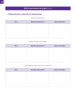 38
38
n Démarches de recherche de financement
Auprès des banquiers
Auprès d’organismes d’aides
Participation à des concours de créateurs
Etat d’avancement du projet (suite)
Qui ? Quelles demandes ? Quels résultats
Qui ? Quelles demandes ? Quels résultats
Qui ? Quelles demandes ? Quels résultats
 