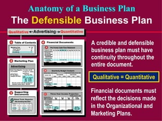 Anatomy of a Business Plan
The Defensible Business Plan
A credible and defensible
business plan must have
continuity throu...