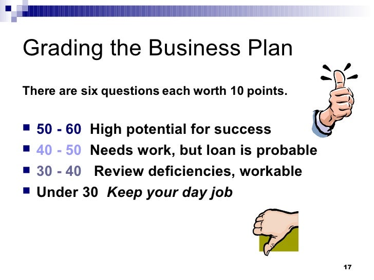 Business plan review questions