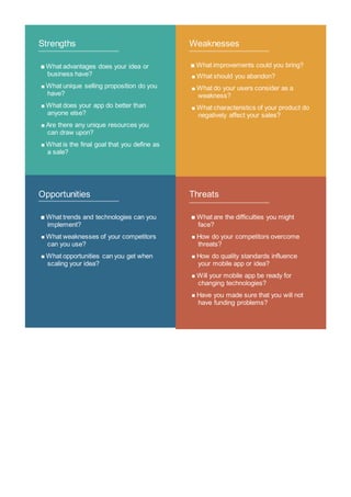 Strengths
What advantages does your idea or
business have?
What unique selling proposition do you
have?
What does your app do better than
anyone else?
Are there any unique resources you
can draw upon?
What is the final goal that you define as
a sale?
Weaknesses
What improvements could you bring?
What should you abandon?
What do your users consider as a
weakness?
What characteristics of your product do
negatively affect your sales?
Opportunities
What trends and technologies can you
implement?
What weaknesses of your competitors
can you use?
What opportunities can you get when
scaling your idea?
Threats
What are the difficulties you might
face?
How do your competitors overcome
threats?
How do quality standards influence
your mobile app or idea?
Will your mobile app be ready for
changing technologies?
Have you made sure that you will not
have funding problems?
 