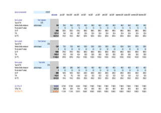 date de commencement                                   01/01/07
                                                                  total année     janv.2007 février 2007 mars 2007     avril 2007    mai 2007     juin 2007     juillet 2007 août 2007 septembre 2007 octobre 2007 novembre 2007 décembre 2007

Nom du produit                        Fresh Vegetarien
Taux de TVA                                5,5%                                        5,5%        5,5%        5,5%          5,5%         5,5%         5,5%          5,5%         5,5%          5,5%         5,5%          5,5%          5,5%
Nombre d'unités vendues en   unité de mesure                              9240         504,0       504,0       672,0         840,0        840,0        840,0         840,0        840,0         840,0        840,0         840,0         840,0
Prix de vente HT unitaire                                                     7          7,0         7,0         7,0           7,0          7,0          7,0           7,0          7,0           7,0          7,0           7,0           7,0
CA HT                                                                    64680        3528,0      3528,0      4704,0        5880,0       5880,0       5880,0        5880,0       5880,0        5880,0       5880,0        5880,0        5880,0
TVA                                                                   3 557,4 €        194,0       194,0       258,7         323,4        323,4        323,4         323,4        323,4         323,4        323,4         323,4         323,4
CA TTC                                                               68 237,4 €       3722,0      3722,0      4962,7        6203,4       6203,4       6203,4        6203,4       6203,4        6203,4       6203,4        6203,4        6203,4

Nom du produit                       Fresh Carnivore
Taux de TVA                                               5,5%                            ,1          ,1          ,1            ,1           ,1           ,1            ,1           ,1            ,1           ,1            ,1            ,1
Nombre d'unités vendues en   unité de mesure                             13200         720,0       720,0       960,0        1200,0       1200,0       1200,0        1200,0       1200,0        1200,0       1200,0        1200,0        1200,0
Prix de vente HT unitaire                                                     8          8,0         8,0         8,0           8,0          8,0          8,0           8,0          8,0           8,0          8,0           8,0           8,0
CA HT                                                                   105600        5760,0      5760,0      7680,0        9600,0       9600,0       9600,0        9600,0       9600,0        9600,0       9600,0        9600,0        9600,0
TVA                                                                   5 808,0 €        316,8       316,8       422,4         528,0        528,0        528,0         528,0        528,0         528,0        528,0         528,0         528,0
CA TTC                                                              111 408,0 €       6076,8      6076,8      8102,4       10128,0      10128,0      10128,0       10128,0      10128,0       10128,0      10128,0       10128,0       10128,0

Nom du produit                         Fresh enfant
Taux de TVA                                               5,5%                            ,1          ,1          ,1            ,1           ,1           ,1            ,1           ,1            ,1           ,1            ,1            ,1
Nombre d'unités vendues en   unité de mesure                              5280         288,0       288,0       384,0         480,0        480,0        480,0         480,0        480,0         480,0        480,0         480,0         480,0
Prix de vente HT unitaire                                                     5          5,0         5,0         5,0           5,0          5,0          5,0           5,0          5,0           5,0          5,0           5,0           5,0
CA HT                                                                    36960        1440,0      1440,0      1920,0        2400,0       2400,0       2400,0        2400,0       2400,0        2400,0       2400,0        2400,0        2400,0
TVA                                                                   1 452,0 €         79,2        79,2       105,6         132,0        132,0        132,0         132,0        132,0         132,0        132,0         132,0         132,0
CA TTC                                                               38 412,0 €       1519,2      1519,2      2025,6        2532,0       2532,0       2532,0        2532,0       2532,0        2532,0       2532,0        2532,0        2532,0


CA TOTAL HT                                                           196 680 €     10 728 €    10 728 €    14 304 €      17 880 €     17 880 €      17 880 €      17 880 €    17 880 €       17 880 €     17 880 €      17 880 €     17 880 €
TOTAL TVA                                                            10 817,4 €        590 €       590 €       787 €         983 €        983 €         983 €         983 €       983 €          983 €        983 €         983 €        983 €
CA TOTAL TTC                                                        207 497,4 €     11 318 €    11 318 €    15 091 €      18 863 €     18 863 €      18 863 €      18 863 €    18 863 €       18 863 €     18 863 €      18 863 €     18 863 €
 