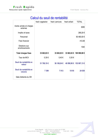 F resh R apido
Restauration rapide végétarienne                                                              Fresh Rapido – Business Plan




                               Calcul du seuil de rentabilité
                                      fresh vegetarien        fresh carnivore       fresh enfant       TOTAL

       Autres achats et charges
                                                                                                              8290
               externes

            Impôts et taxes                                                                               268,20 €

               Personnel                                                                              90 480,00 €

             Frais financier                                                                                412,68

             Dotations aux
                                                                                                              1540
            amortissements

          Total charges fixes                33 663,63 €             33 663,63 €      33 663,63 € 100 990,88 €

             Taux de MCV                            0,35 €                 0,40 €           0,30 €

        Seuil de rentabilité en
                                             51 790,19 €             56 106,04 €      48 090,90 € 155 987,13 €
                valeur

        Seuil de rentabilité en
                                                    7 399                   7 013            9 618          24 030
               volume

         Date d'atteinte du SR




                                     Fresh Rapido – SARL Fictive au capital de 65 000€
                         contact@fresh-rapido.fr       SIRET : 36541202700038       Code NAF : 100A
                                             40, cours d'Albret – 33000 Bordeaux
                                                    www.fresh-rapido.fr
 