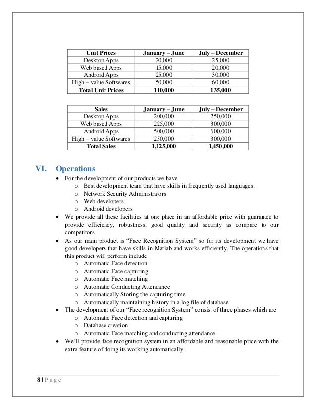 Business plan of a software house Business plan of a software house