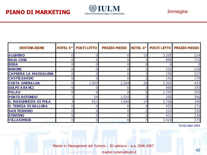 Esempio business plan pacchetto turistico picture