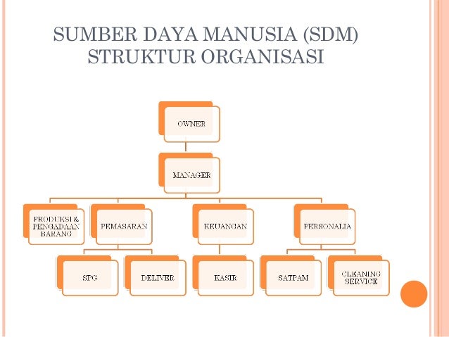 Business Plan Mini Market Keripik Zone