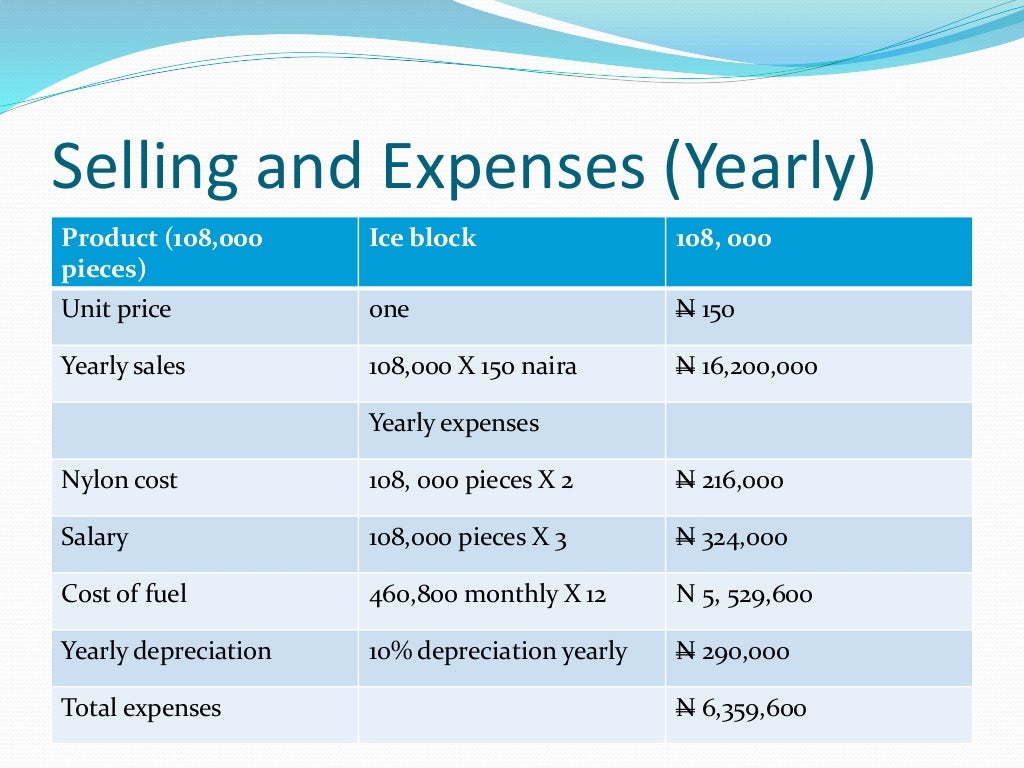Business planoniceblockmakingbusinessinnigeria