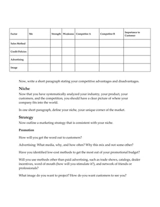 Importance to
Factor            Me            Strength Weakness Competitor A     Competitor B
                                                                                    Customer


Sales Method


Credit Policies


Advertising


Image




         Now, write a short paragraph stating your competitive advantages and disadvantages.

         Niche
         Now that you have systematically analyzed your industry, your product, your
         customers, and the competition, you should have a clear picture of where your
         company fits into the world.

         In one short paragraph, define your niche, your unique corner of the market.

         Strategy
         Now outline a marketing strategy that is consistent with your niche.

         Promotion

         How will you get the word out to customers?

         Advertising: What media, why, and how often? Why this mix and not some other?

         Have you identified low-cost methods to get the most out of your promotional budget?

         Will you use methods other than paid advertising, such as trade shows, catalogs, dealer
         incentives, word of mouth (how will you stimulate it?), and network of friends or
         professionals?

         What image do you want to project? How do you want customers to see you?
 