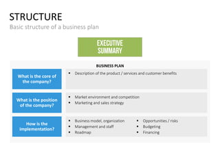 STRUCTURE
Basic structure of a business plan
EXECUTIVE
SUMMARY
 Description of the product / services and customer benefits
 Market environment and competition
 Marketing and sales strategy
 Business model, organization
 Management and staff
 Roadmap
 Opportunities / risks
 Budgeting
 Financing
What is the core of
the company?
What is the position
of the company?
How is the
implementation?
BUSINESS PLAN
 