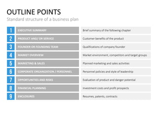 OUTLINE POINTS
Standard structure of a business plan
1
2
3
4
5
6
7
8
9
EXECUTIVE SUMMARY
PRODUCT AND/ OR SERVICE
FOUNDER OR FOUNDING TEAM
MARKET OVERVIEW
MARKETING & SALES
CORPORATE ORGANIZATION / PERSONNEL
OPPORTUNITIES AND RISKS
FINANCIAL PLANNING
ENCLOSURES
Brief summary of the following chapter
Customer benefits of the product
Qualifications of company founder
Market environment, competitors and target groups
Planned marketing and sales activities
Personnel policies and style of leadership
Evaluation of product and danger potential
Investment costs and profit prospects
Resumes, patents, contracts
 