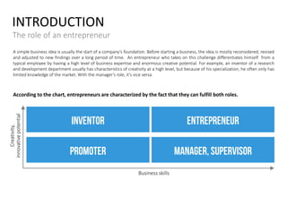 A simple business idea is usually the start of a company’s foundation. Before starting a business, the idea is mostly reconsidered, revised
and adjusted to new findings over a long period of time. An entrepreneur who takes on this challenge differentiates himself from a
typical employee by having a high level of business expertise and enormous creative potential. For example, an inventor of a research
and development department usually has characteristics of creativity at a high level, but because of his specialization, he often only has
limited knowledge of the market. With the manager’s role, it’s vice versa.
According to the chart, entrepreneurs are characterized by the fact that they can fulfill both roles.
INTRODUCTION
The role of an entrepreneur
INVENTOR
PROMOTER
Creativity,
innovativepotential
Business skills
ENTREPRENEUR
MANAGER, SUPERVISOR
 