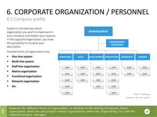 6. CORPORATE ORGANIZATION / PERSONNEL
6.5 Company profile
MANAGEMENT
MANAGEMENT
ASSISTANCE
MARKETING
EMP
EMP
EMP
EMP
EMP
SALES
EMP
EMP
EMP
DEVELOPMENT
EMP
EMP
EMP
EMP
PRODUCTION
EMP
EMP
EMP
EMP
EMP
FINANCE
EMP
EMP
ADMINISTR.
EMP
EMP
Example: One-line system
Explain in the text box which
organization you wish to implement in
your company and explain your reasons.
In the opposite organization, you have
the possibility to visualize your
description.
Possible forms of organizations are:
 One-line system
 Multi-line system
 Staff line organization
 Matrix organization
 Functional organization
 Network organization
 etc.
Research the different forms of organization. In addition to the strictly structured, linear
organization, there are also project-related organizations where the responsibility lies with the
respective project managers.
TIP
EMP : Employee
 
