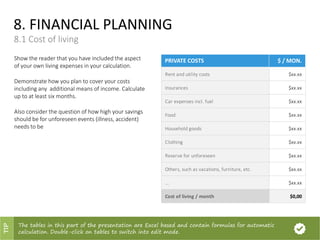 8. FINANCIAL PLANNING
8.1 Cost of living
Show the reader that you have included the aspect
of your own living expenses in your calculation.
Demonstrate how you plan to cover your costs
including any additional means of income. Calculate
up to at least six months.
Also consider the question of how high your savings
should be for unforeseen events (illness, accident)
needs to be
Rent and utility costs $xx.xx
Insurances $xx.xx
Car expenses incl. fuel $xx.xx
Food $xx.xx
Household goods $xx.xx
Clothing $xx.xx
Reserve for unforeseen $xx.xx
Others, such as vacations, furniture, etc. $xx.xx
... $xx.xx
Cost of living / month $0,00
PRIVATE COSTS $ / MON.
The tables in this part of the presentation are Excel based and contain formulas for automatic
calculation. Double-click on tables to switch into edit mode.
TIP
 
