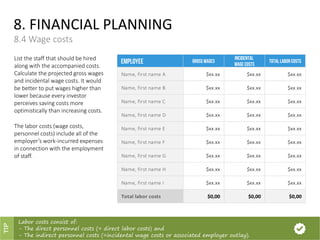 8. FINANCIAL PLANNING
8.4 Wage costs
List the staff that should be hired
along with the accompanied costs.
Calculate the projected gross wages
and incidental wage costs. It would
be better to put wages higher than
lower because every investor
perceives saving costs more
optimistically than increasing costs.
The labor costs (wage costs,
personnel costs) include all of the
employer’s work-incurred expenses
in connection with the employment
of staff.
Name, first name A $xx.xx $xx.xx $xx.xx
Name, first name B $xx.xx $xx.xx $xx.xx
Name, first name C $xx.xx $xx.xx $xx.xx
Name, first name D $xx.xx $xx.xx $xx.xx
Name, first name E $xx.xx $xx.xx $xx.xx
Name, first name F $xx.xx $xx.xx $xx.xx
Name, first name G $xx.xx $xx.xx $xx.xx
Name, first name H $xx.xx $xx.xx $xx.xx
Name, first name I $xx.xx $xx.xx $xx.xx
Total labor costs $0,00 $0,00 $0,00
EMPLOYEE
INCIDENTAL
WAGECOSTS
TOTALLABORCOSTSGROSS WAGES
Labor costs consist of:
- The direct personnel costs (= direct labor costs) and
- The indirect personnel costs (=incidental wage costs or associated employer outlay).
TIP
 