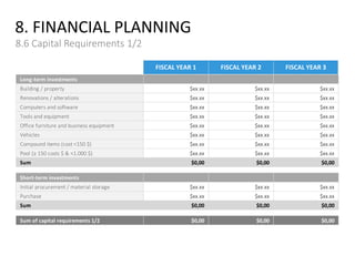 8. FINANCIAL PLANNING
8.6 Capital Requirements 1/2
Long-term investments
Building / property $xx.xx $xx.xx $xx.xx
Renovations / alterations $xx.xx $xx.xx $xx.xx
Computers and software $xx.xx $xx.xx $xx.xx
Tools and equipment $xx.xx $xx.xx $xx.xx
Office furniture and business equipment $xx.xx $xx.xx $xx.xx
Vehicles $xx.xx $xx.xx $xx.xx
Compound items (cost <150 $) $xx.xx $xx.xx $xx.xx
Pool (≥ 150 costs $ & <1.000 $) $xx.xx $xx.xx $xx.xx
Sum $0,00 $0,00 $0,00
Short-term investments
Initial procurement / material storage $xx.xx $xx.xx $xx.xx
Purchase $xx.xx $xx.xx $xx.xx
Sum $0,00 $0,00 $0,00
Sum of capital requirements 1/2 $0,00 $0,00 $0,00
FISCAL YEAR 2 FISCAL YEAR 3FISCAL YEAR 1
 