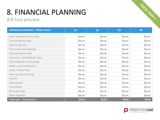8. FINANCIAL PLANNING
8.8 Cost preview
OPERATING EXPENSES - FISCAL YEAR 1 Q1 Q2 Q3 Q4
Rent / lease plus utility costs $xx.xx $xx.xx $xx.xx $xx.xx
Current vehicle costs $xx.xx $xx.xx $xx.xx $xx.xx
Advertising costs $xx.xx $xx.xx $xx.xx $xx.xx
Travel costs and expenses $xx.xx $xx.xx $xx.xx $xx.xx
Communication costs $xx.xx $xx.xx $xx.xx $xx.xx
Insurance / contributions / fees $xx.xx $xx.xx $xx.xx $xx.xx
Consulting fees / Accounting $xx.xx $xx.xx $xx.xx $xx.xx
Repairs and maintenance $xx.xx $xx.xx $xx.xx $xx.xx
Lease / license fees $xx.xx $xx.xx $xx.xx $xx.xx
Start-up costs / training $xx.xx $xx.xx $xx.xx $xx.xx
Interest $xx.xx $xx.xx $xx.xx $xx.xx
Amortization $xx.xx $xx.xx $xx.xx $xx.xx
Investments $xx.xx $xx.xx $xx.xx $xx.xx
Personnel costs $xx.xx $xx.xx $xx.xx $xx.xx
Other expenses $xx.xx $xx.xx $xx.xx $xx.xx
Total cost - Fiscal year 1 $0,00 $0,00 $0,00 $0,00
 