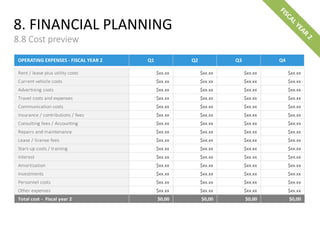 8. FINANCIAL PLANNING
8.8 Cost preview
OPERATING EXPENSES - FISCAL YEAR 2 Q1 Q2 Q3 Q4
Rent / lease plus utility costs $xx.xx $xx.xx $xx.xx $xx.xx
Current vehicle costs $xx.xx $xx.xx $xx.xx $xx.xx
Advertising costs $xx.xx $xx.xx $xx.xx $xx.xx
Travel costs and expenses $xx.xx $xx.xx $xx.xx $xx.xx
Communication costs $xx.xx $xx.xx $xx.xx $xx.xx
Insurance / contributions / fees $xx.xx $xx.xx $xx.xx $xx.xx
Consulting fees / Accounting $xx.xx $xx.xx $xx.xx $xx.xx
Repairs and maintenance $xx.xx $xx.xx $xx.xx $xx.xx
Lease / license fees $xx.xx $xx.xx $xx.xx $xx.xx
Start-up costs / training $xx.xx $xx.xx $xx.xx $xx.xx
Interest $xx.xx $xx.xx $xx.xx $xx.xx
Amortization $xx.xx $xx.xx $xx.xx $xx.xx
Investments $xx.xx $xx.xx $xx.xx $xx.xx
Personnel costs $xx.xx $xx.xx $xx.xx $xx.xx
Other expenses $xx.xx $xx.xx $xx.xx $xx.xx
Total cost - Fiscal year 2 $0,00 $0,00 $0,00 $0,00
 