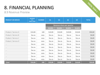 8. FINANCIAL PLANNING
8.9 Revenue Preview
20,00% 20,00% 20,00% 20,00%
Product / Service A $10,00 100 $10,00 $10,00 $10,00 $10,00 $50,00
Product / Service B $xx.xx xxxx $xx.xx $xx.xx $xx.xx $xx.xx $0,00
Product / Service C $xx.xx xxxx $xx.xx $xx.xx $xx.xx $xx.xx $0,00
Product / Service D $xx.xx xxxx $xx.xx $xx.xx $xx.xx $xx.xx $0,00
… $xx.xx xxxx $xx.xx $xx.xx $xx.xx $xx.xx $0,00
… $xx.xx xxxx $xx.xx $xx.xx $xx.xx $xx.xx $0,00
… $xx.xx xxxx $xx.xx $xx.xx $xx.xx $xx.xx $0,00
… $xx.xx xxxx $xx.xx $xx.xx $xx.xx $xx.xx $0,00
… $xx.xx xxxx $xx.xx $xx.xx $xx.xx $xx.xx $0,00
… $xx.xx xxxx $xx.xx $xx.xx $xx.xx $xx.xx $0,00
Total $10,00 100 $10,00 $10,00 $10,00 $10,00 $50,00
Revenue share per quarter
PRODUCT OR SERVICE
REVENUE
P.A.
PRICE /UNIT
NUMBER Q1 Q2 Q3 Q4 TOTAL
 