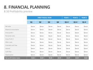 8. FINANCIAL PLANNING
8.10 Profitability preview
FIRST FISCAL YEAR YEAR 1 YEAR 2 YEAR 3
Q1 Q2 Q3 Q4 Q1-4 Q1-4 Q1-4
Net sales $xx.xx $xx.xx $xx.xx $xx.xx $xx.xx $xx.xx $xx.xx
Material consumption $xx.xx $xx.xx $xx.xx $xx.xx $xx.xx $xx.xx $xx.xx
Gross profit I $xx.xx $xx.xx $xx.xx $xx.xx $xx.xx $xx.xx $xx.xx
Personnel costs $xx.xx $xx.xx $xx.xx $xx.xx $xx.xx $xx.xx $xx.xx
Gross Profit II $xx.xx $xx.xx $xx.xx $xx.xx $xx.xx $xx.xx $xx.xx
Other costs $xx.xx $xx.xx $xx.xx $xx.xx $xx.xx $xx.xx $xx.xx
Extended cash flow $xx.xx $xx.xx $xx.xx $xx.xx $xx.xx $xx.xx $xx.xx
Interest $xx.xx $xx.xx $xx.xx $xx.xx $xx.xx $xx.xx $xx.xx
Cash-flow $xx.xx $xx.xx $xx.xx $xx.xx $xx.xx $xx.xx $xx.xx
Depreciation $xx.xx $xx.xx $xx.xx $xx.xx $xx.xx $xx.xx $xx.xx
Net profit before taxes $0,00 $0,00 $0,00 $0,00 $0,00 $0,00 $0,00
 