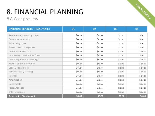 start up costs template