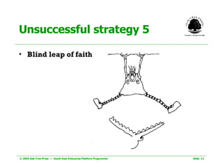 Unsuccessful strategy 5 Blind leap of faith 