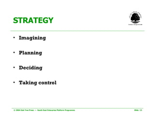 STRATEGY Imagining Planning Deciding Taking control 