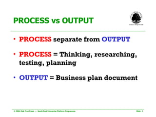 PROCESS vs OUTPUT PROCESS  separate from  OUTPUT PROCESS  = Thinking, researching, testing, planning OUTPUT  = Business plan document 