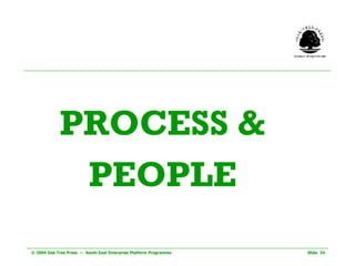 PROCESS & PEOPLE 