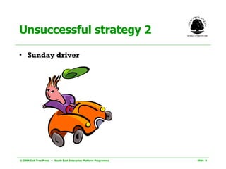 Unsuccessful strategy 2 Sunday driver 
