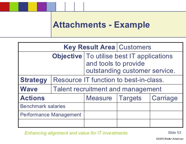 Example of key result area in business plan image