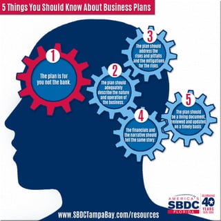 5 Things You Should Know About Business Plans