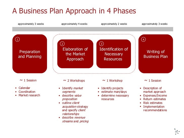 private banker business plan