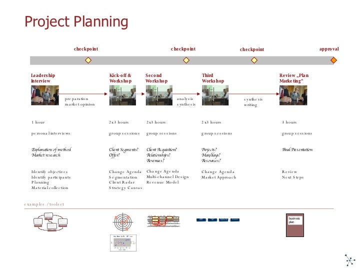 How to create a business plan for a sales interview