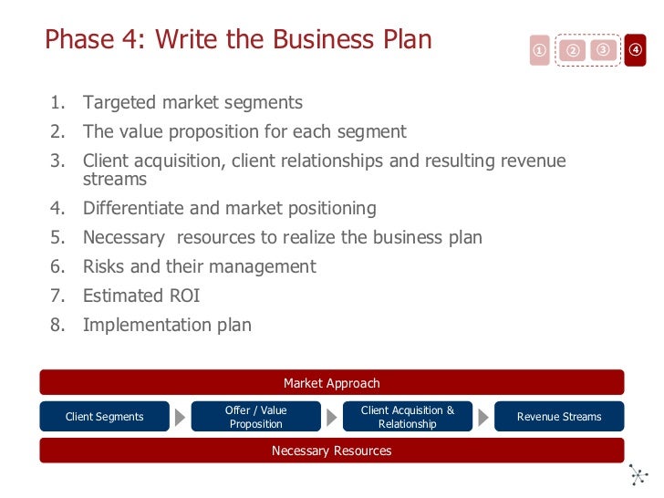 Value proposition business plan sample