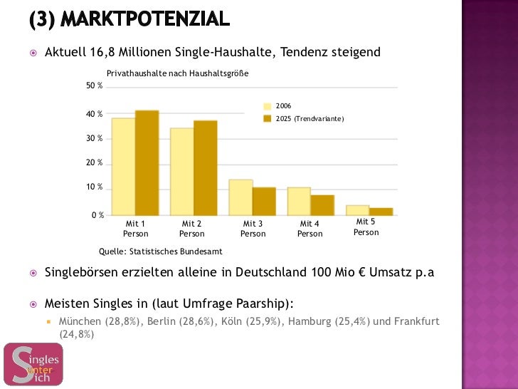 Partnervermittlung businessplan
