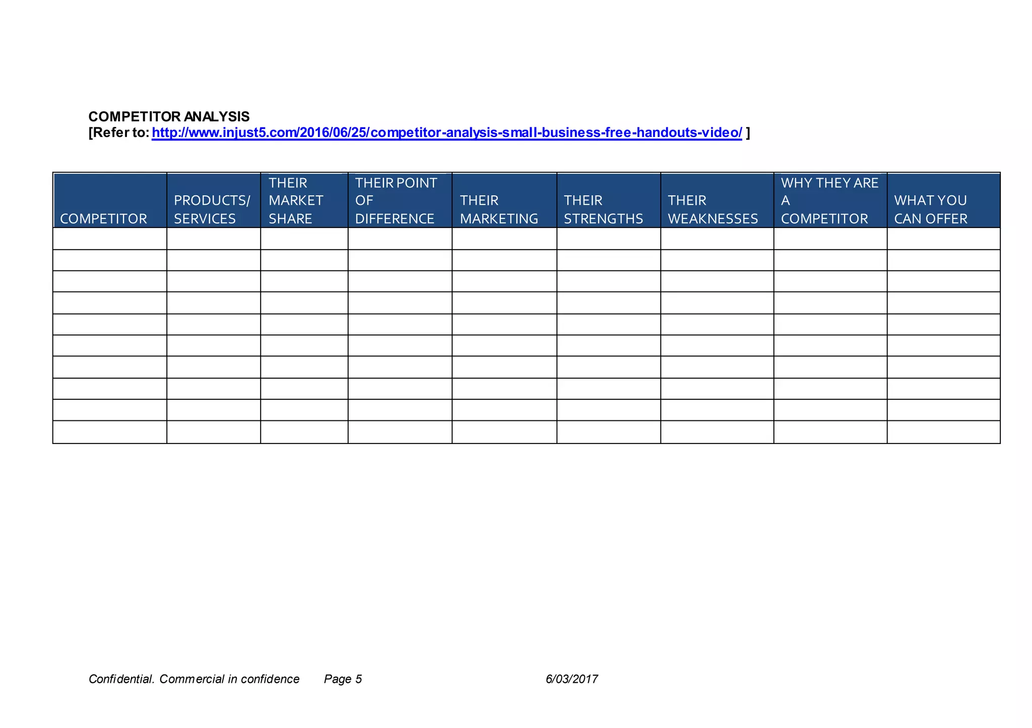 Confidential. Commercial in confidence Page 5 6/03/2017
COMPETITOR ANALYSIS
[Refer to:http://www.injust5.com/2016/06/25/competitor-analysis-small-business-free-handouts-video/ ]
COMPETITOR
PRODUCTS/
SERVICES
THEIR
MARKET
SHARE
THEIR POINT
OF
DIFFERENCE
THEIR
MARKETING
THEIR
STRENGTHS
THEIR
WEAKNESSES
WHY THEY ARE
A
COMPETITOR
WHAT YOU
CAN OFFER
 