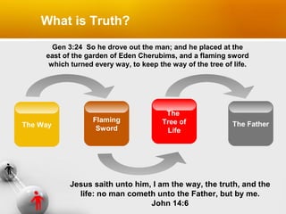 What is Truth?
Gen 3:24 So he drove out the man; and he placed at the
east of the garden of Eden Cherubims, and a flaming sword
which turned every way, to keep the way of the tree of life.

The Way

Flaming
Sword

The
Tree of
Life

The Father

Jesus saith unto him, I am the way, the truth, and the
life: no man cometh unto the Father, but by me.
John 14:6

 