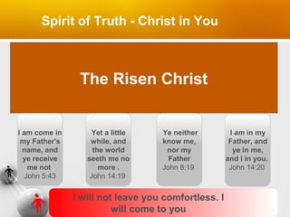 Spirit of Truth - Christ in You

World
Cannot
Receive

I am come in
my Father's
name, and
ye receive
me not
John 5:43

World
The Risen World does
Christ
Cannot
See

Yet a little
while, and
the world
seeth me no
more .
John 14:19

Not Know

Ye neither
know me,
nor my
Father
John 8:19

I will not leave you comfortless. I
will come to you

Will
Dwell in
Disciples

I am in my
Father, and
ye in me,
and I in you.
John 14:20

 