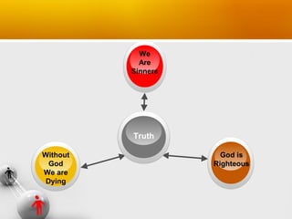 We
Are
Sinners

Truth
Without
God
We are
Dying

God is
Righteous

 