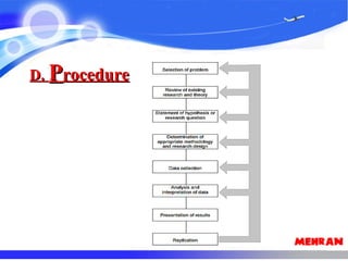 D.D. PProcedurerocedure
 