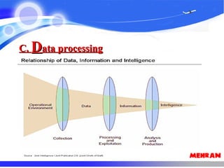 C.C. DData processingata processing
 