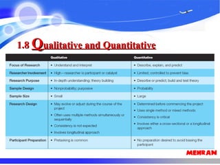 1.81.8 QQualitative and Quantitativeualitative and Quantitative
plansplans
 