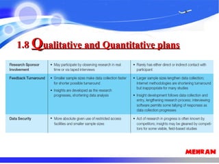 1.81.8 QQualitative and Quantitative plansualitative and Quantitative plans
 