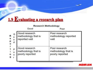 1.91.9 EEvaluating a research planvaluating a research plan
 