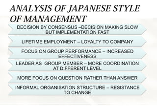 ANALYSIS OF JAPANESE STYLE
OF MANAGEMENT
 
