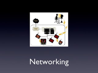 Networking 