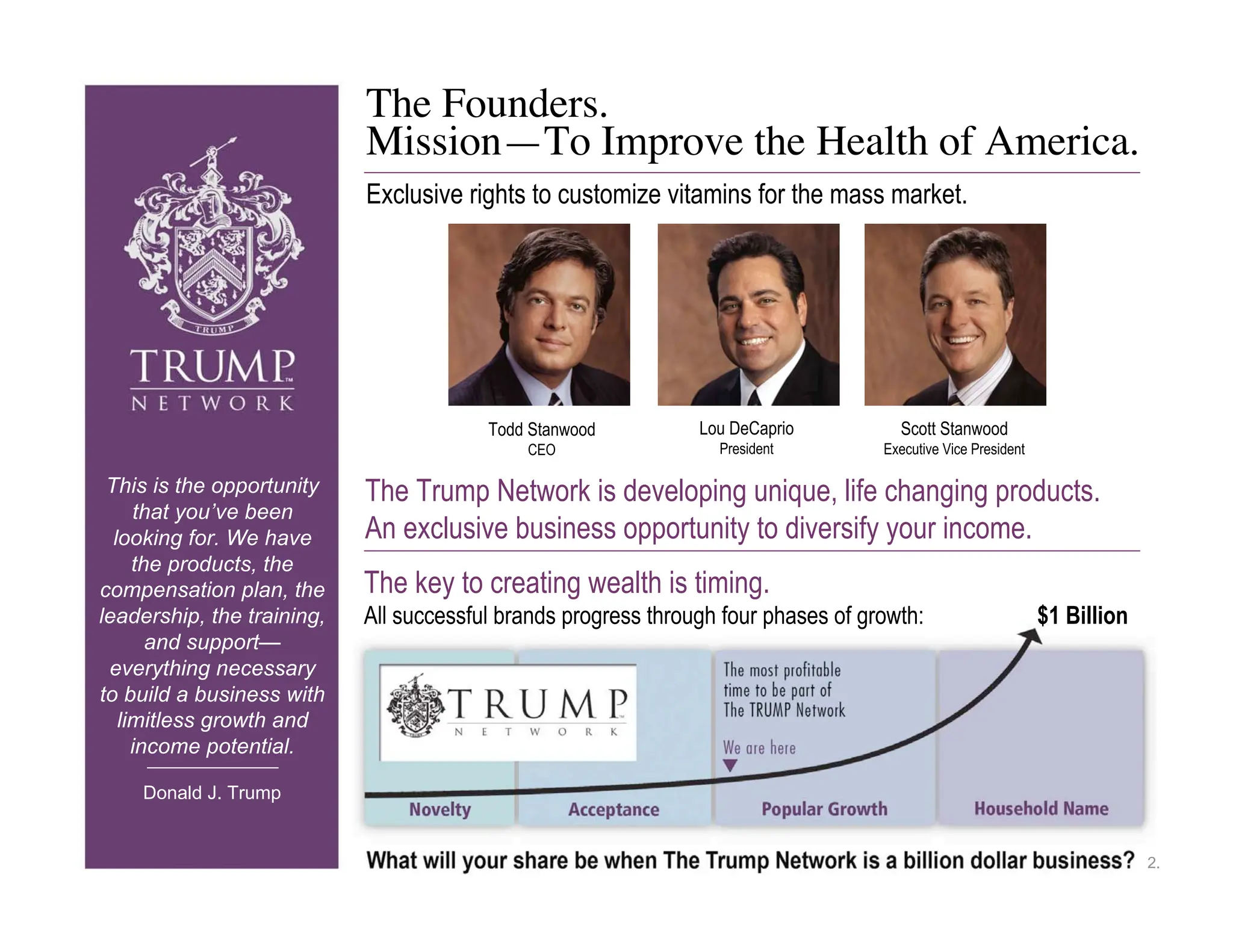 The Founders.
                            Mission—To Improve the Health of America.
                            Exclusive rights to customize vitamins for the mass market.




                                         Todd Stanwood          Lou DeCaprio          Scott Stanwood
                                             CEO                  President         Executive Vice President

 This is the opportunity    The Trump Network is developing unique, life changing products.
     that you’ve been
  looking for. We have      An exclusive business opportunity to diversify your income.
     the products, the
compensation plan, the      The key to creating wealth is timing.
leadership, the training,   All successful brands progress through four phases of growth:                      $1 Billion
       and support—
 everything necessary
to build a business with
   limitless growth and
     income potential.

    Donald J. Trump


                                                                                                                            2.
 
