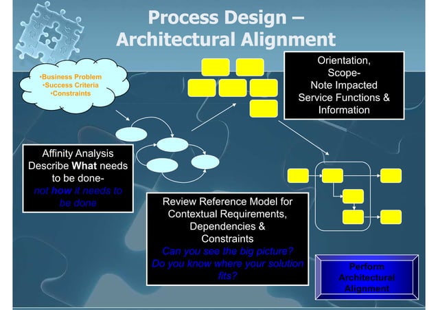 Business.Process.Alignment