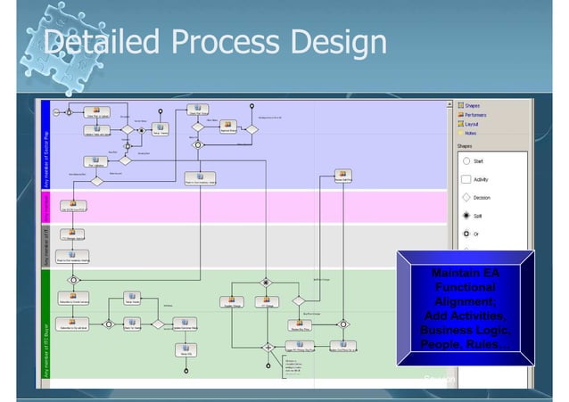 Business.Process.Alignment